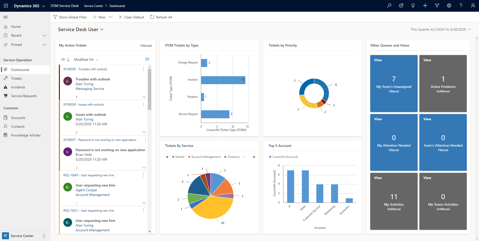 The power of Microsoft Dynamics 365 Screenshot