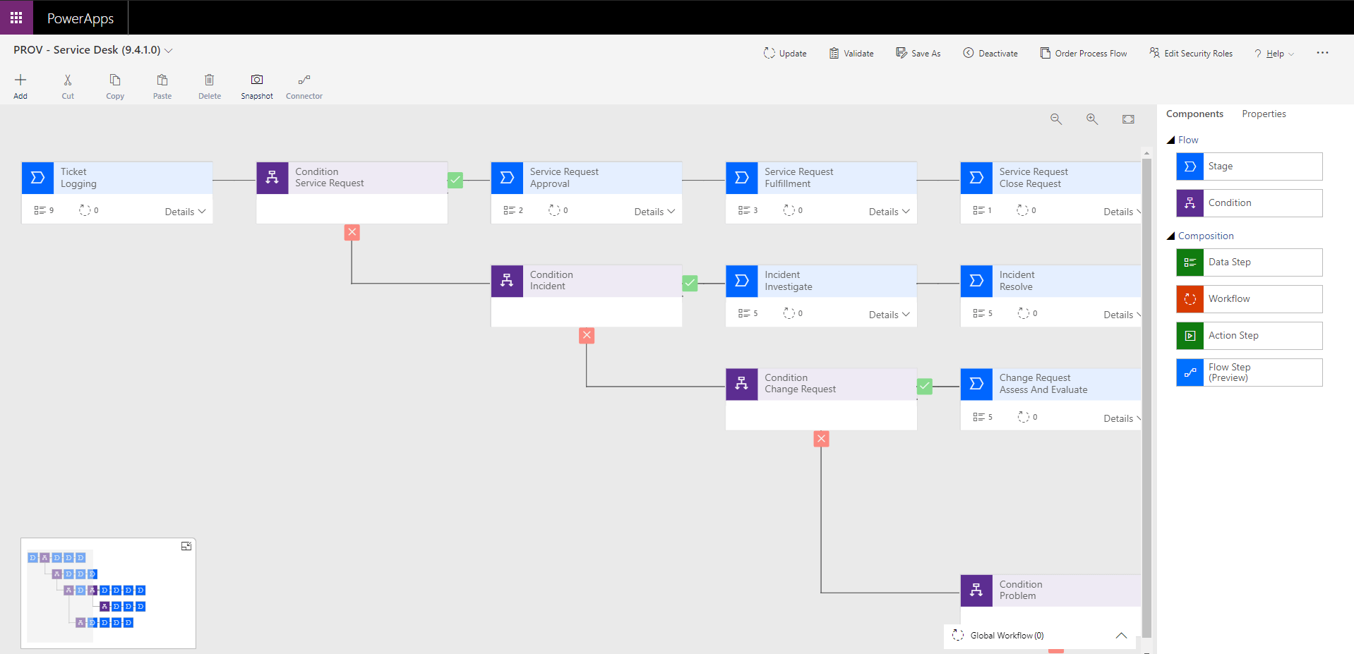 Provance ITSM Code-Free Configuration Screenshot