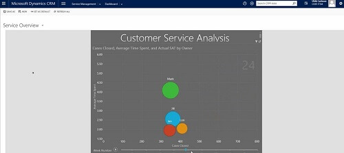 Customer Service Analysis Power BI