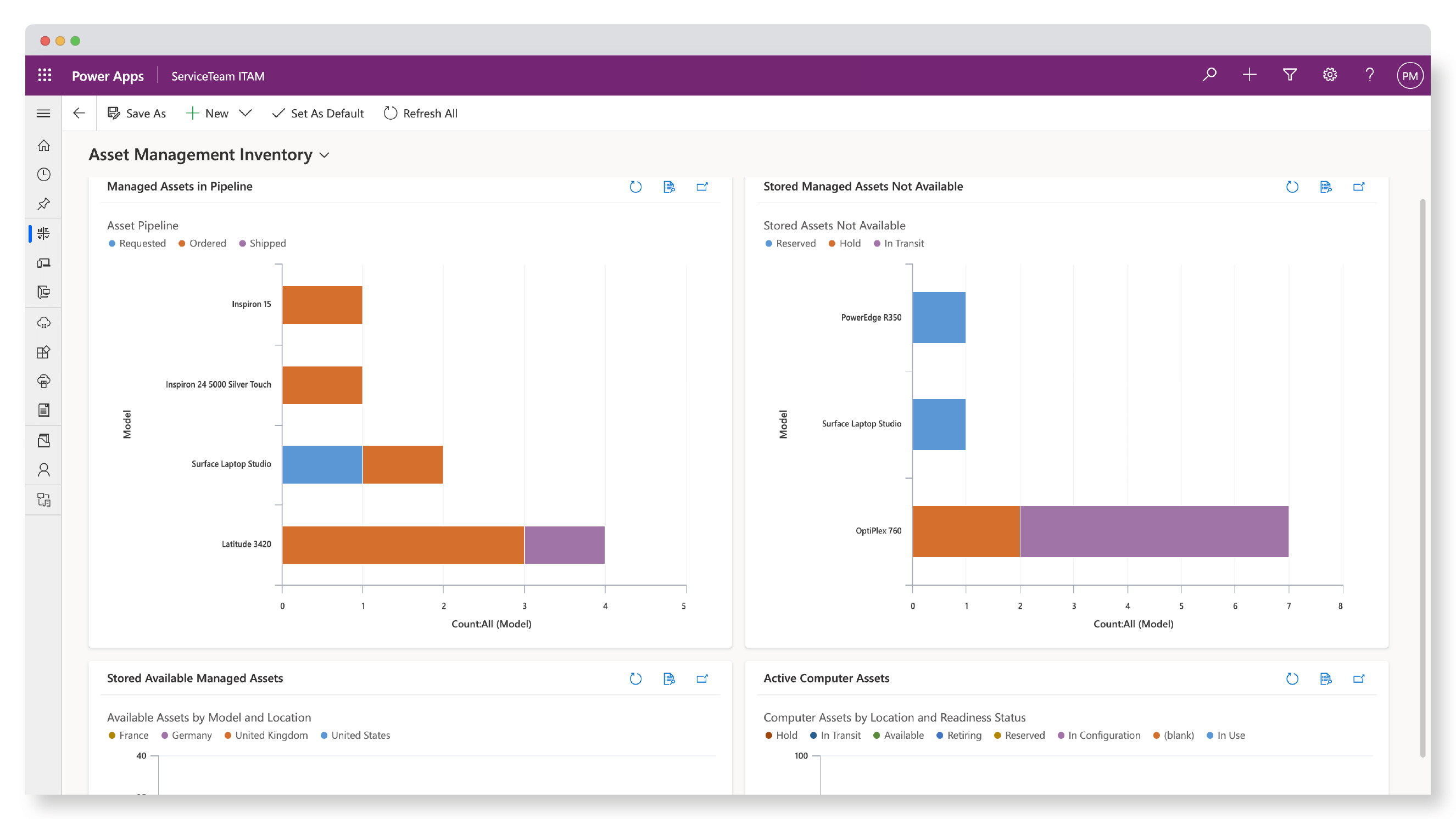ServiceTeam ITAM Dashboards and Reports