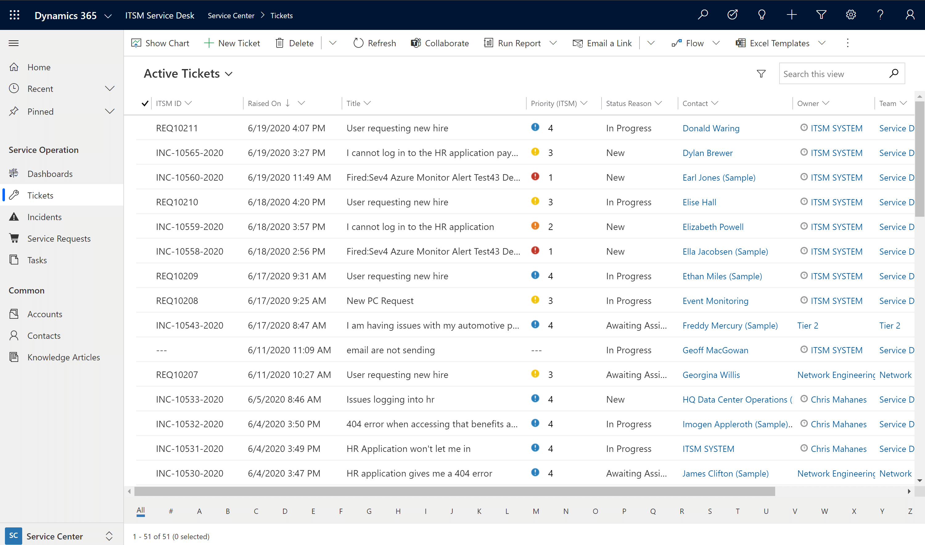 Provance ITSM Ticket Management Screenshot