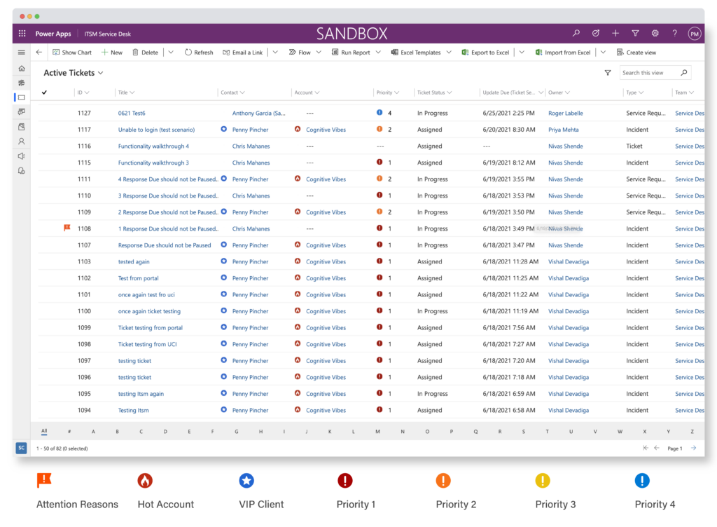 Enhance Agent Experience: ServiceTeam ITSM Dashboard View