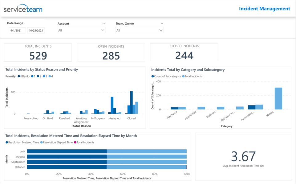 How ServiceTeam® ITSM Helps Managers Leverage Power BI Reports for Service Desk Optimization