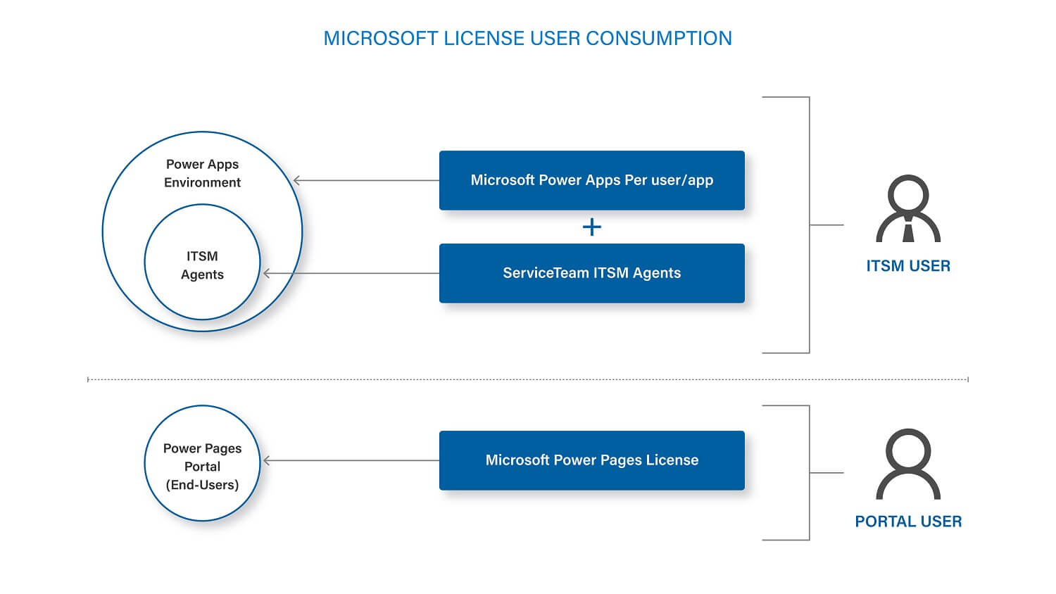Microsoft License User Consumption_Microsoft License User consumption